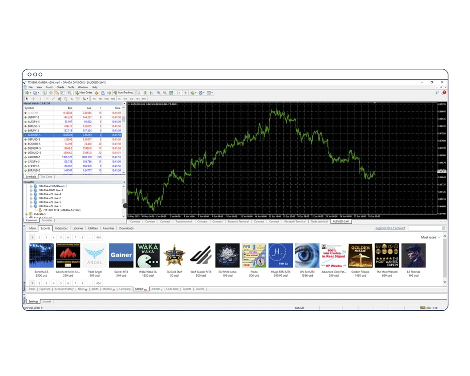 Automated trading strategies